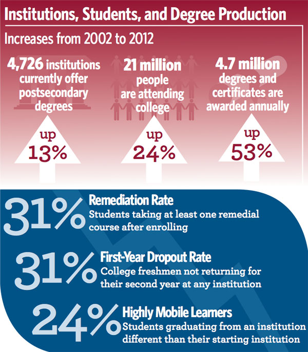 Institutions-Students-Degrees-HESpotlight