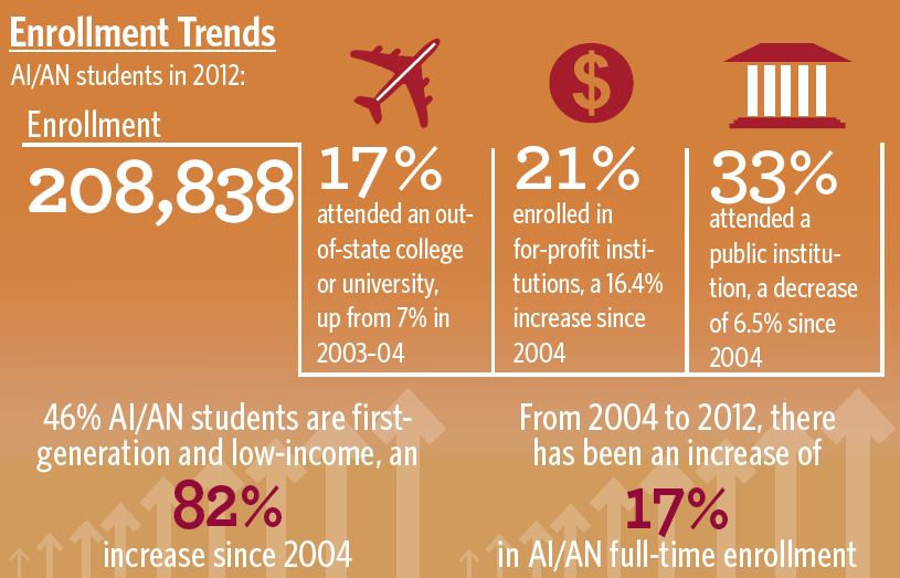 mapping-new-pathways-for-native-youth-higher-education-today