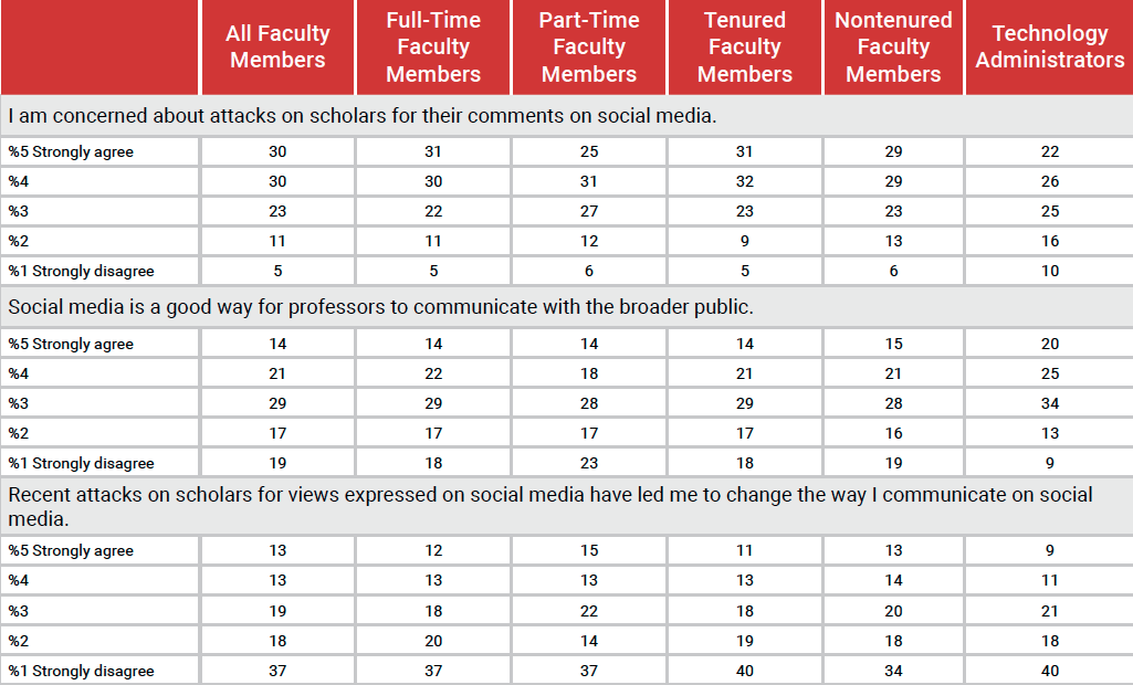 IHE-Faculty-Social-Media