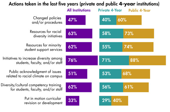 Pulse-Points-March-2016_Actions-Taken--Public-vs-Private