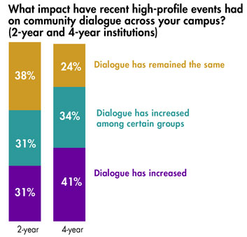 Pulse-Points-March-2016_Impact-of-high-profile-events