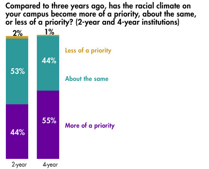 Pulse-Points-March-2016_Racial-climate-priority