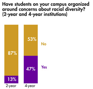 Pulse-Points-March-2016_Students-racial-diversity-concerns