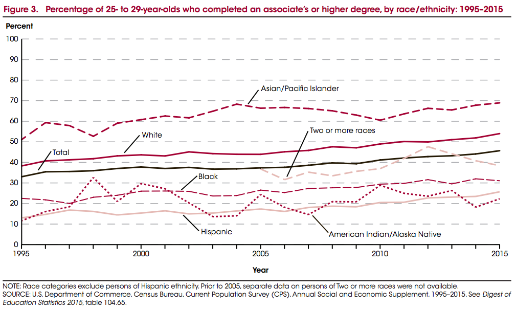 Condition-of-Education-2016
