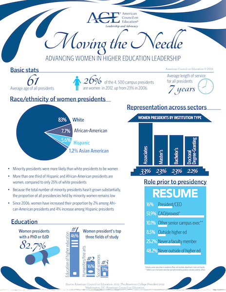 MTN Infographic final