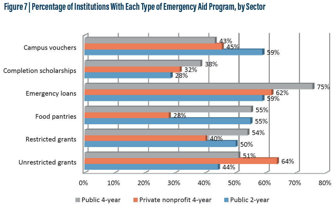 NASPA-Emergency-Aid