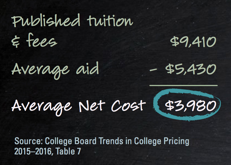 Average net cost at public universities