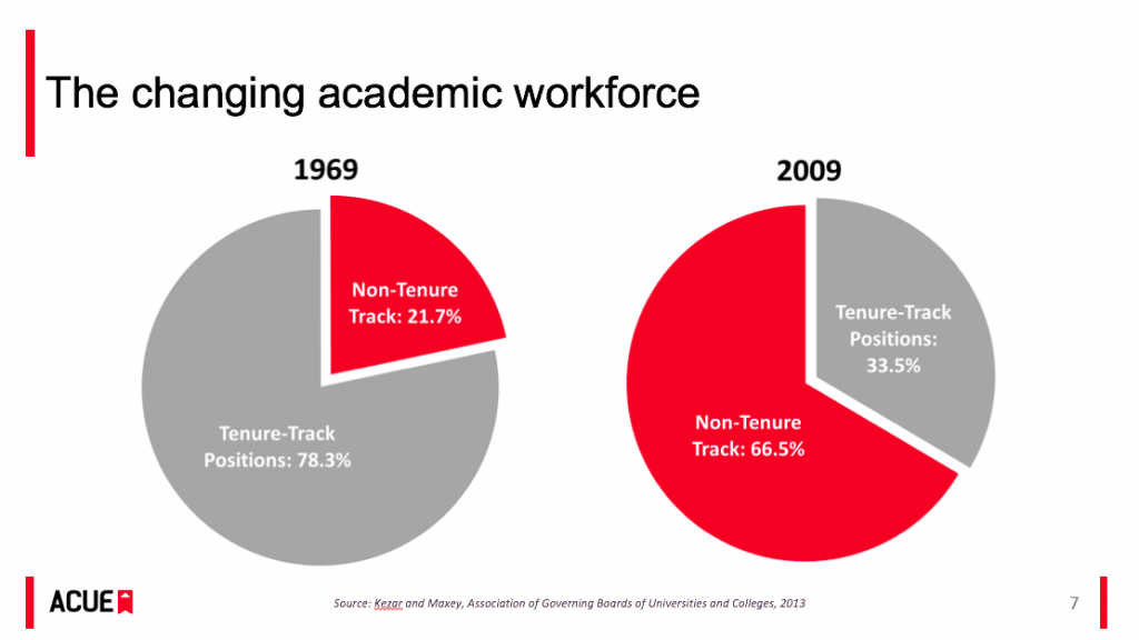 ace2017-acue-academic-workforce