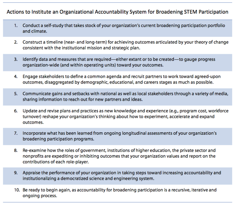 A New Accountability for Broadening Participation in STEM - Higher ...