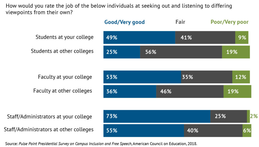 pp1-2018-differing-viewpoints - Higher Education Today