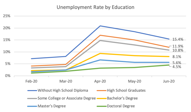 Four Misconceptions About International Students in the U.S. - Higher ...